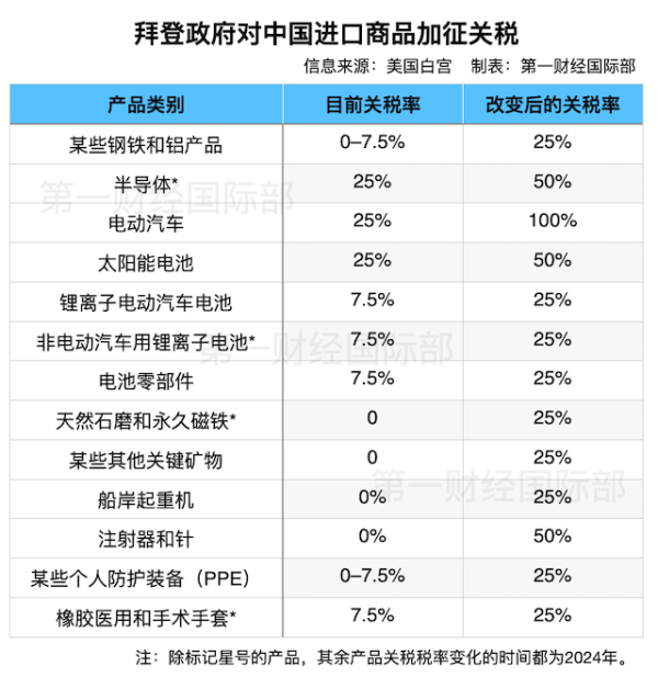 股票配资门槛 收到1100份意见，美USTR称对华新关税征收时间推迟最少两周