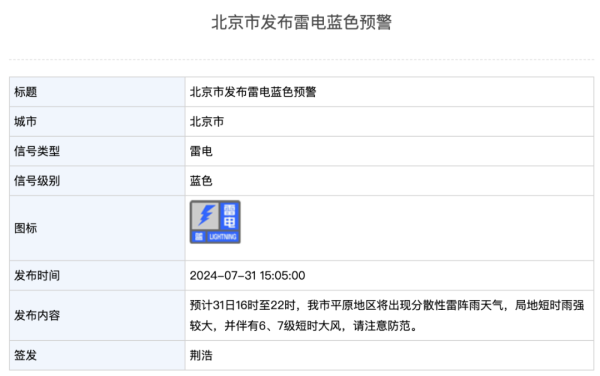 股票配资是否合法 北京两预警中！今晚局地短时雨强较大，伴6、7级大风