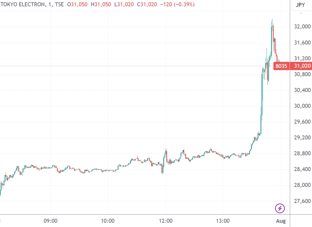 （东京电子日内分时图，来源：TradingView）