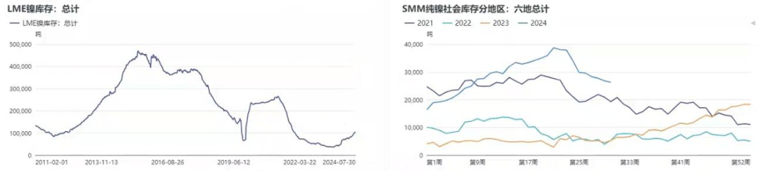 数据来源：SMM