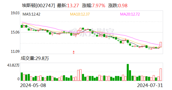 配资炒股是什么 埃斯顿：拟以4.5亿元对埃斯顿机器人进行增资