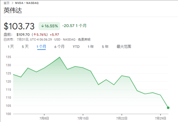 浙江股票配资 大摩力挺英伟达：仍是“首选股票”，四季度Blackwell或交付强劲