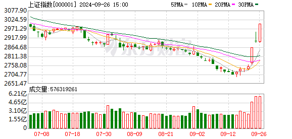 低息配资股票 7月收官！日均成交额创4年新低 股票ETF净买入1708亿元