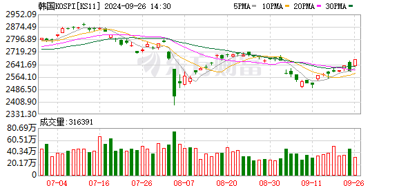 K图 KS11_0