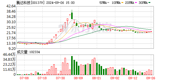 股票配资的公司 八连板后腾达科技股价翻倍 航天商业概念是真是伪？