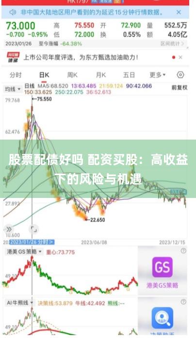 股票配债好吗 配资买股：高收益下的风险与机遇