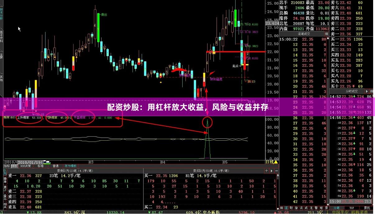 配资炒股：用杠杆放大收益，风险与收益并存