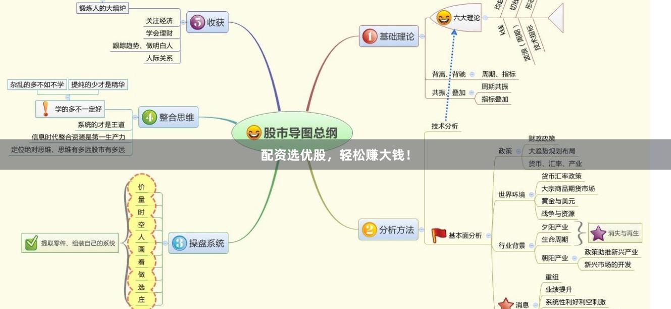 配资选优股，轻松赚大钱！