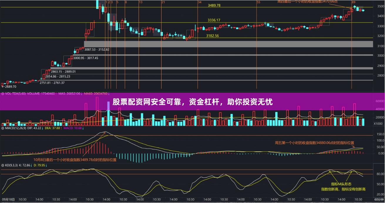 股票配资网安全可靠，资金杠杆，助你投资无忧