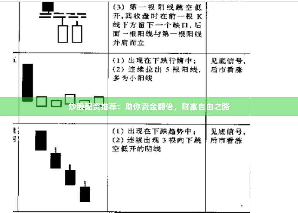 炒股配资推荐：助你资金翻倍，财富自由之路