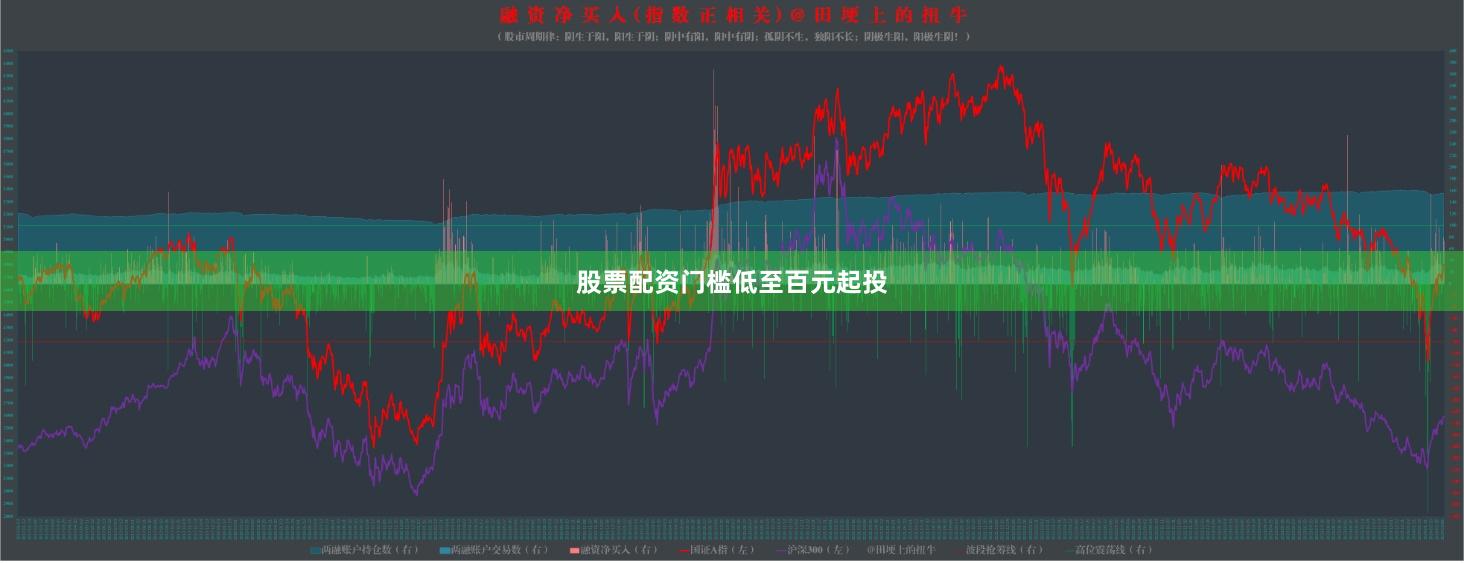 股票配资门槛低至百元起投