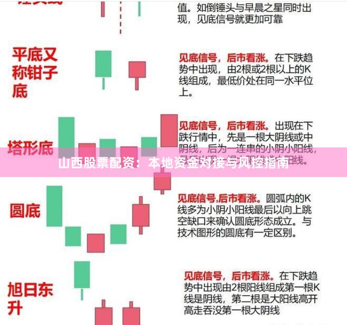 山西股票配资：本地资金对接与风控指南