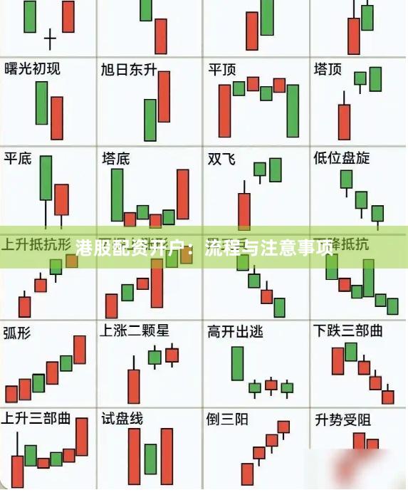 港股配资开户：流程与注意事项