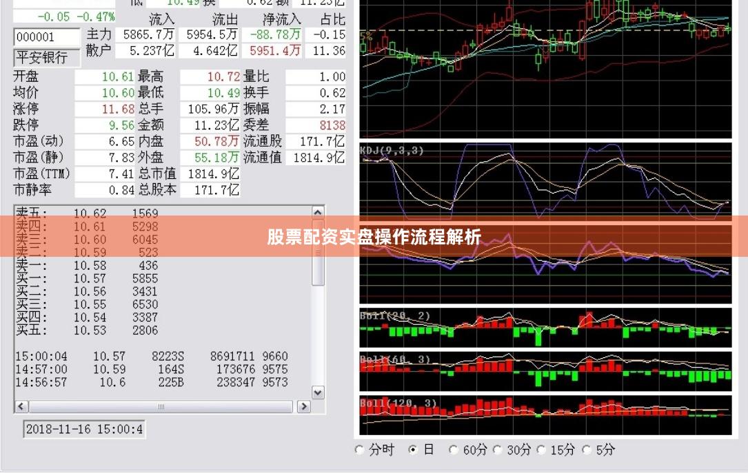 股票配资实盘操作流程解析